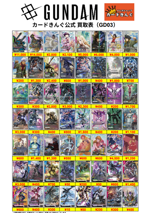 ガンダム – 最新弾 買取表