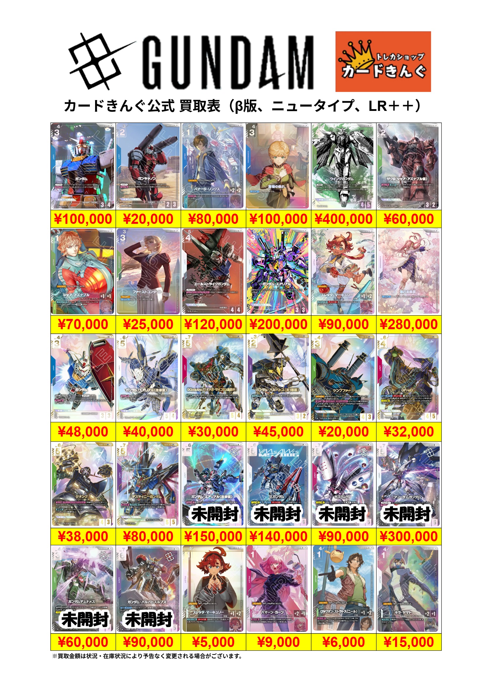 ガンダム – β版、ニュータイプ、LR++ 買取表